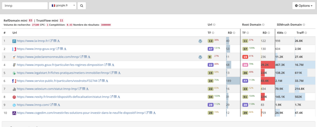 analyse de la serp seobserver